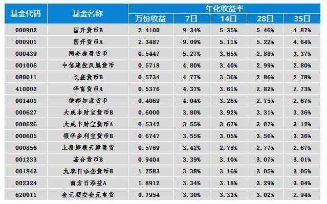中国医药基金排名前十名 十大基金排行榜前十名