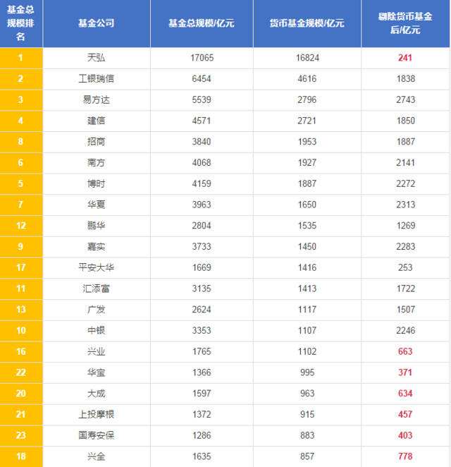 中国医药基金排名前十名 十大基金排行榜前十名