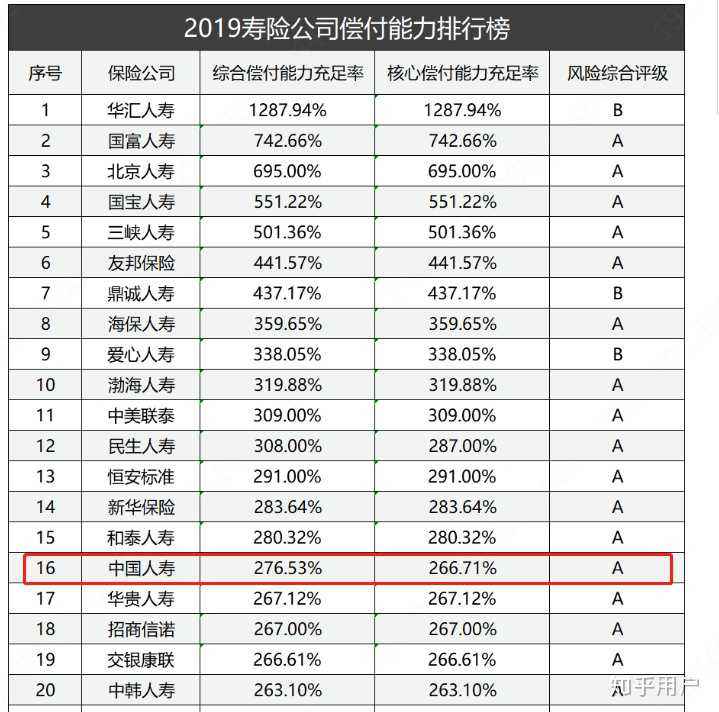 中国保险公司十大排名2020 保险公司十大排名口碑最好的