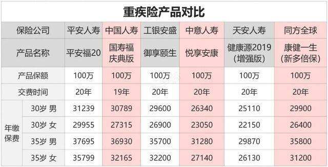 中国人寿最好的重疾险价目表 天安人寿重疾险好吗