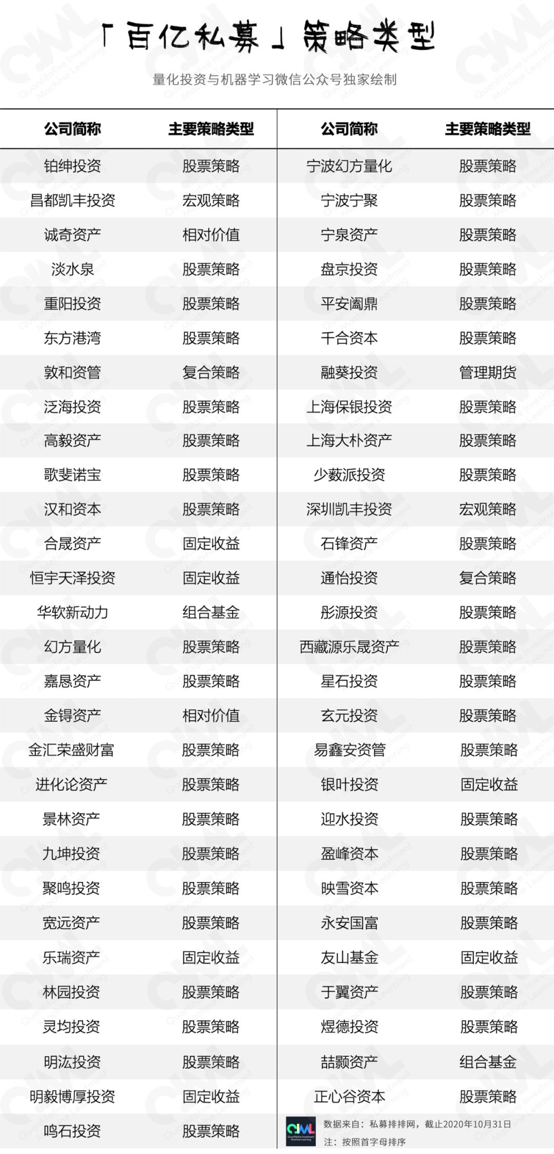 中国十大私募基金排名 私募排排网排名