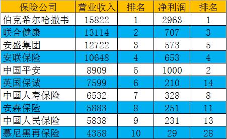 中国保险公司十大排名2021 ,中国最有实力的保险公司排名 