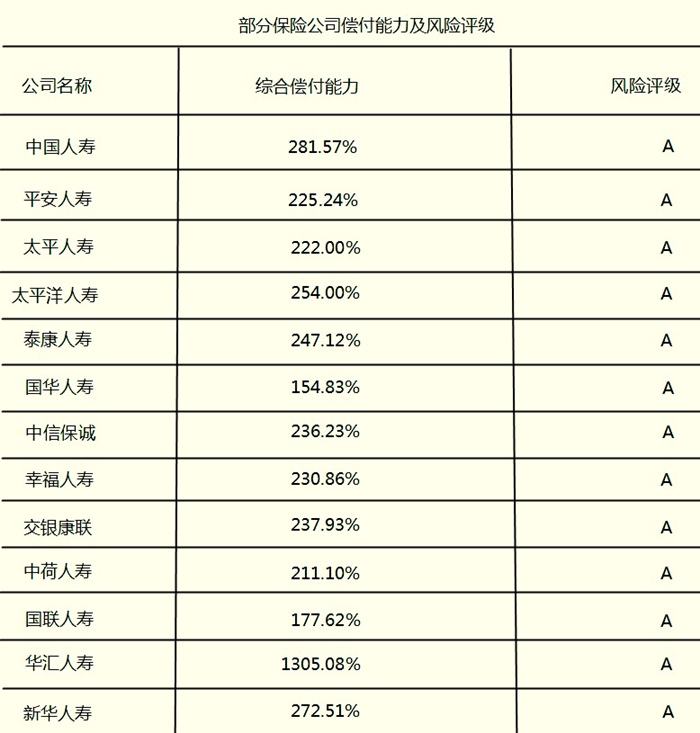 中国保险公司十大排名2021 ,中国最有实力的保险公司排名 