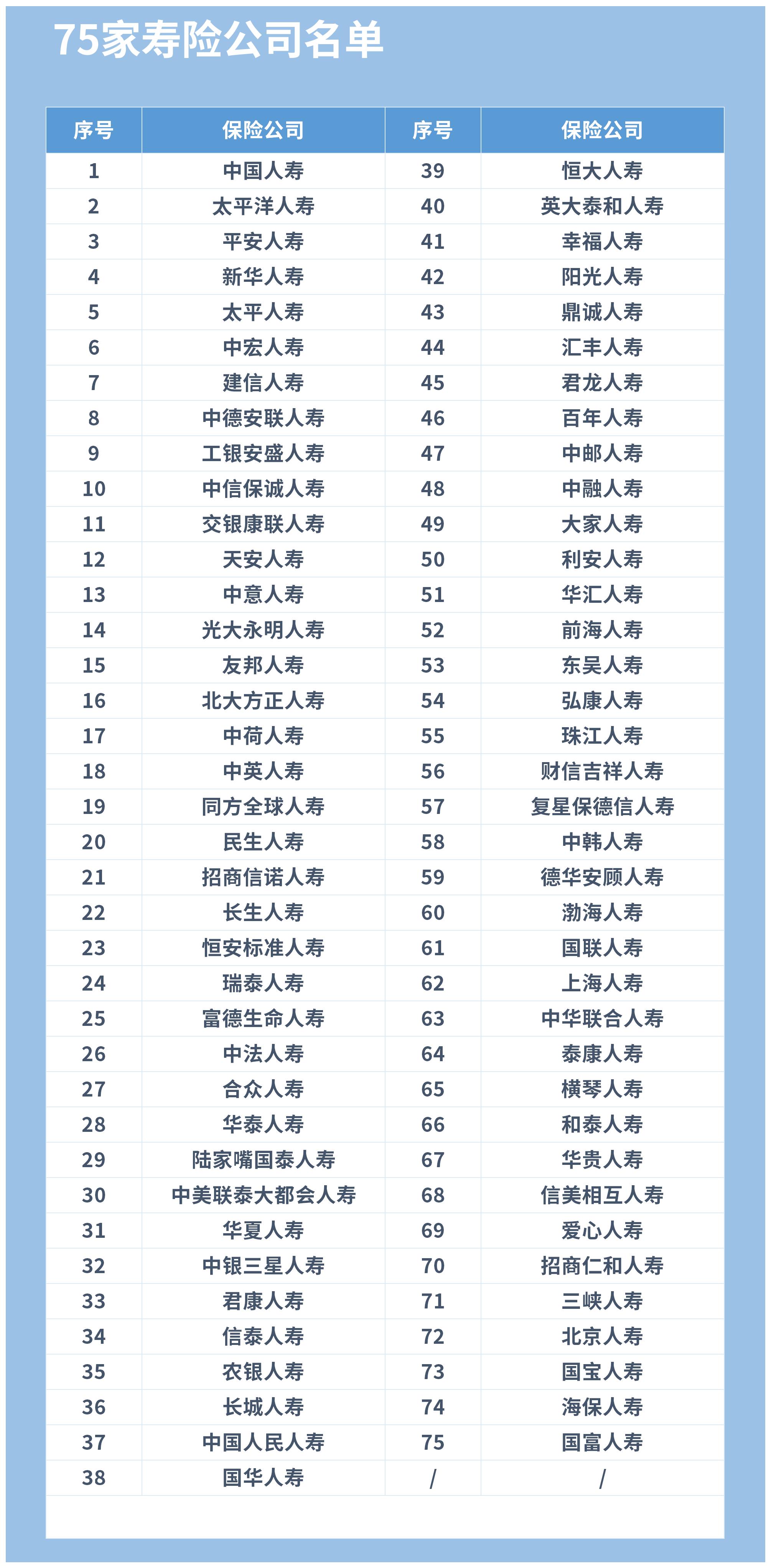 口碑最差的十个保险公司2021 中国十大保险公司排名2020